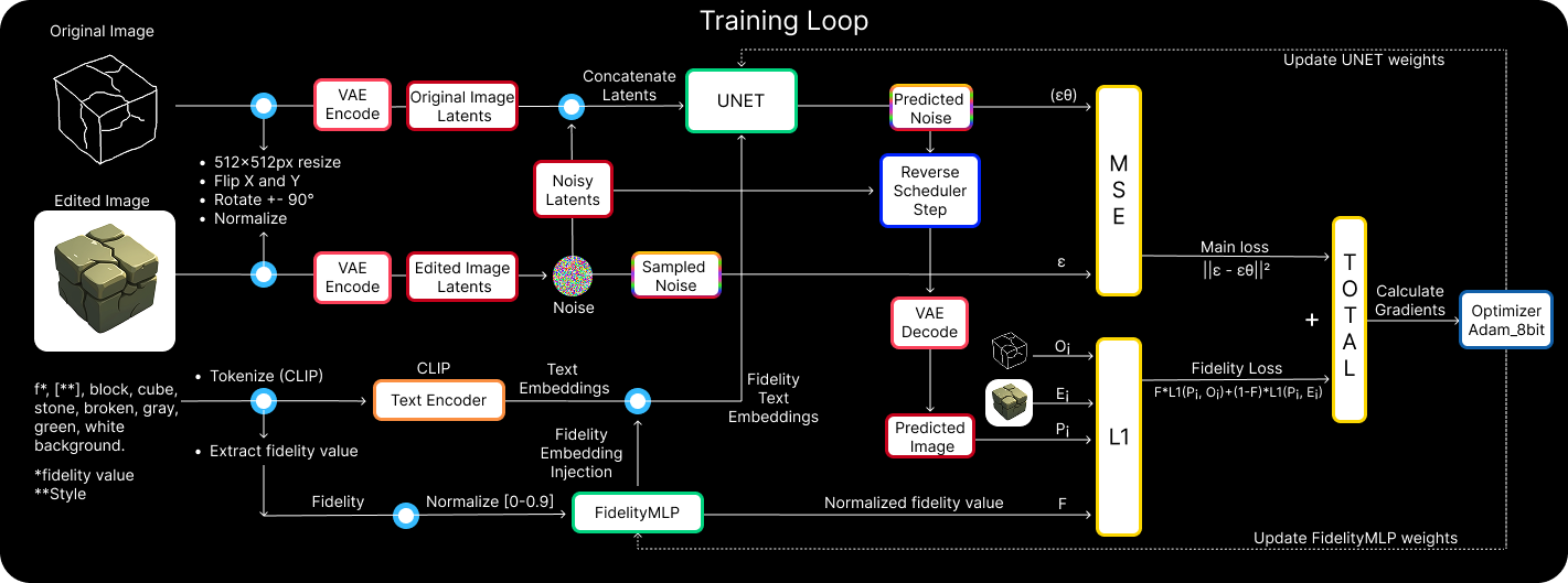 Training Loop